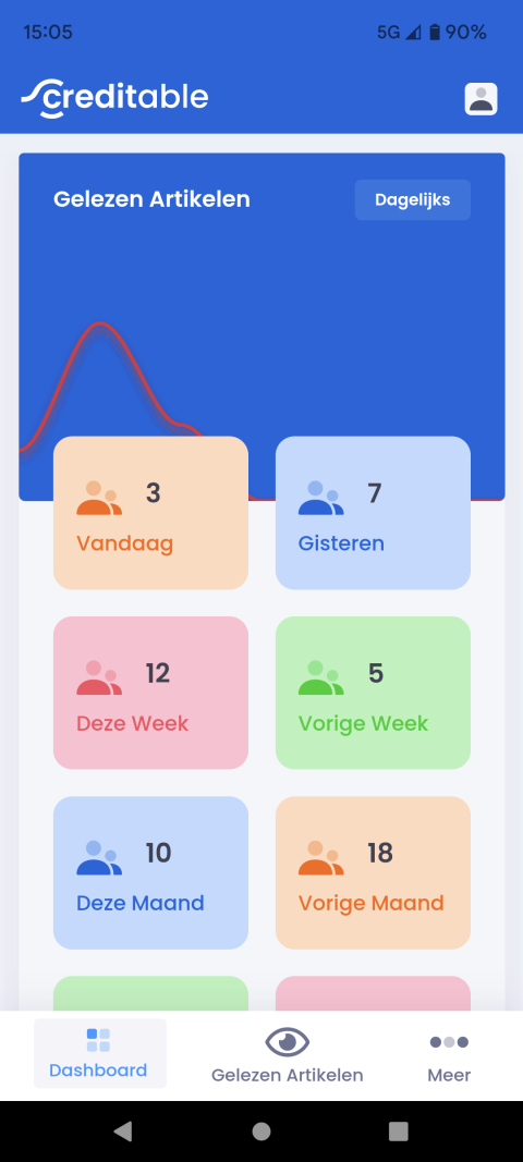 Creditable App - Dashboard Statistieken